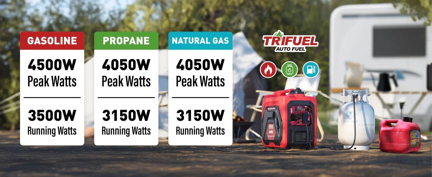 Tri Fuel Inverter Generator: Lower Costs & Solve 3 Fuel Shortages - Erayak Power