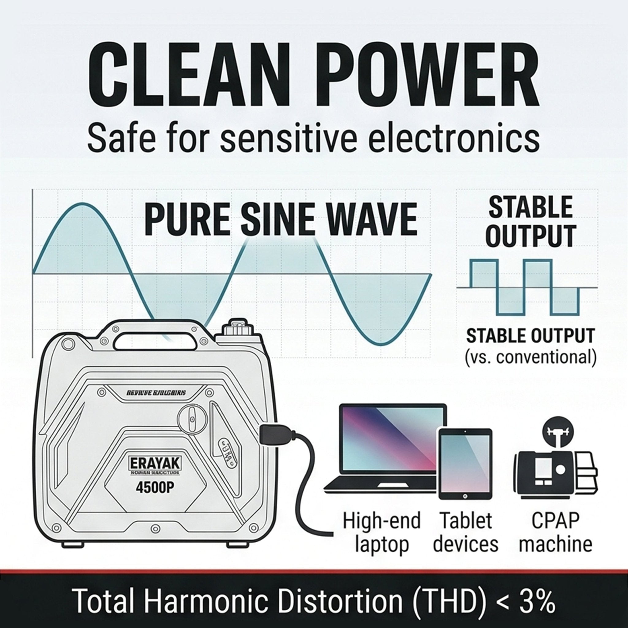 Why Cheap Generators Kill Appliances: The Hidden THD Danger - Erayak Power