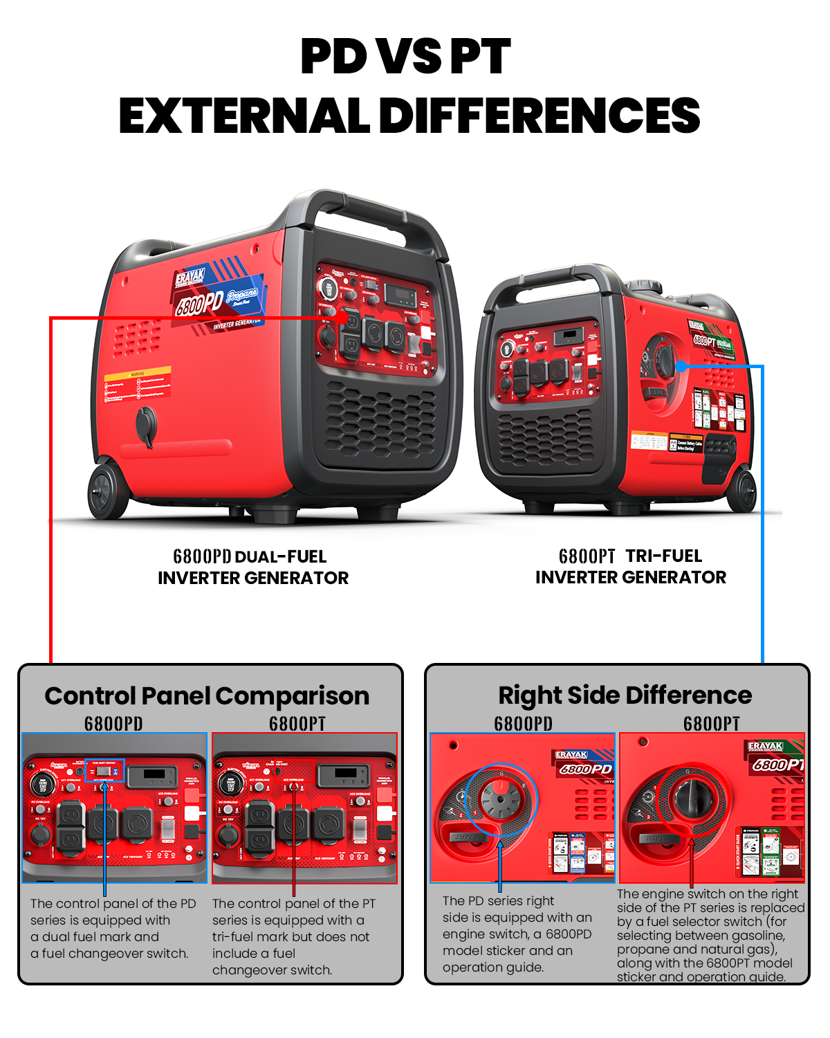 Erayak 6800W Portable Inverter Generator - 120V/240V Home Backup | Dual Fuel & Tri-Fuel Ready
