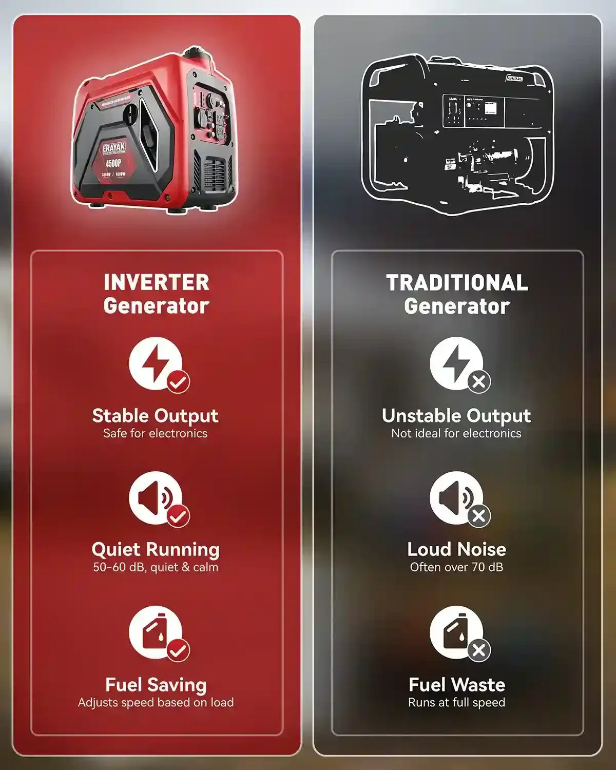 Generatore inverter portatile Erayak 4500 W, silenzioso, doppia alimentazione, EYG4500PD