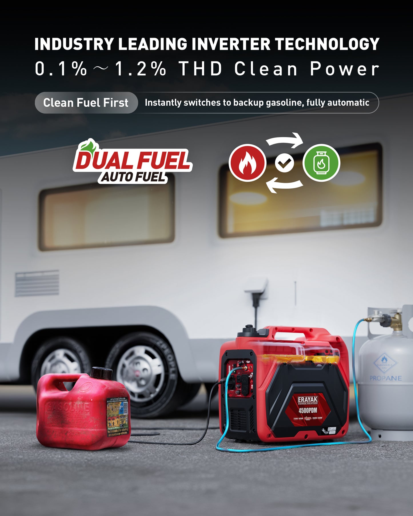 Erayak 4500PD Dual-Fuel Inverter Generator – Quiet, Portable Power for Camping & Home Backup