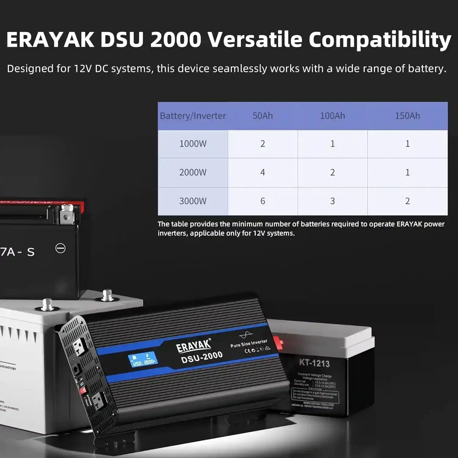 Erayak reiner Sinus-Wechselrichter, 2000 Watt, 3000 Watt, 12 V DC auf 120 V AC-Konverter – ideal für Solar-Wohnmobil, Heim, LKW, Wohnmobil