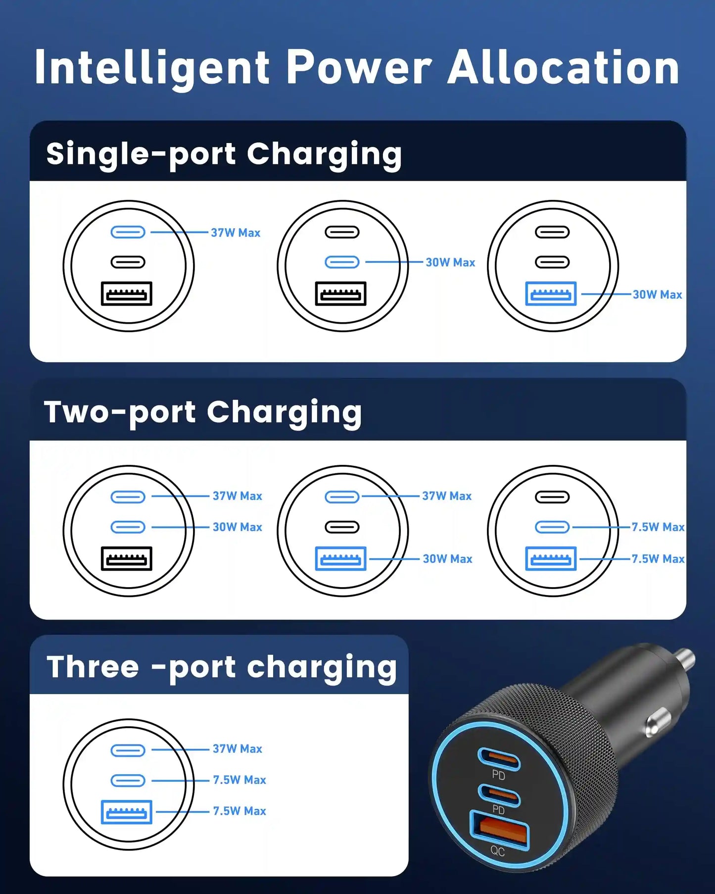 USB C Car Charger, 3-Port 67W Dual USB-C & USB-A Car Power Adapter PD/QC Fast Charging Cigarette Lighter for iPhone 16/15/14/13/12/11/Pro Max, iPad, Samsung Galaxy S25 S24/S23/S22/S21, Pixel, Android