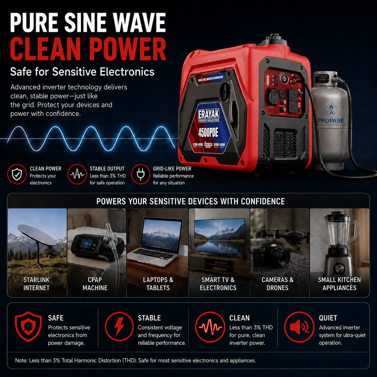 Erayak Generador Inversor Portátil 4500W, Silencioso, Doble Combustible, EYG4500PD