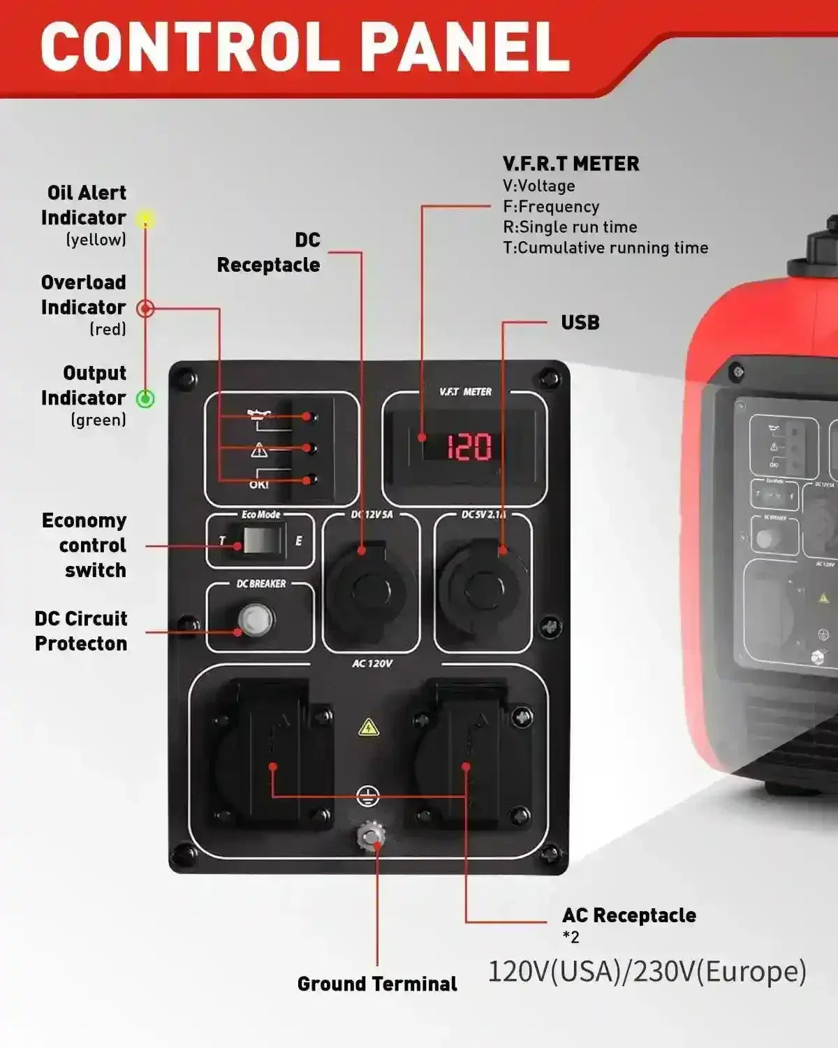 Erayak 2400W Generator Control Panel - 20 Amp Outlets USB Ports Pure Sine Wave Inverter
