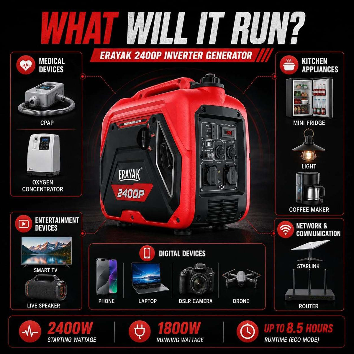 Erayak 2400W Portable Inverter Generator - Gas Powered for Camping, RV Essentials & Small Home Backup - Erayak Power - Portable Inverter Generator - EK-EIG2400P