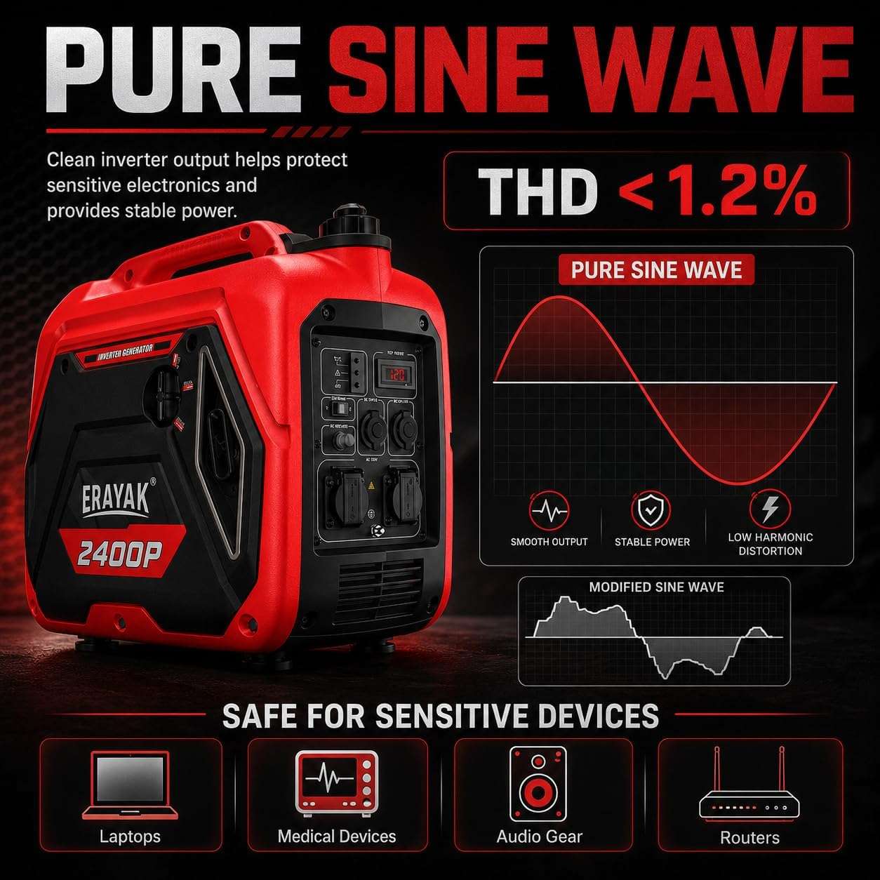 Erayak 2400W Portable Inverter Generator - Gas Powered for Camping, RV Essentials & Small Home Backup - Erayak Power - Portable Inverter Generator - EK-EIG2400P