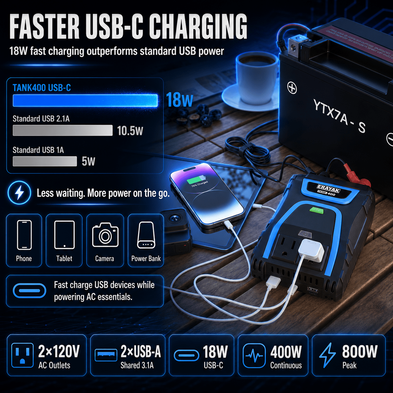 ERAYAK 400W Car Power Inverter, 12V DC to 110V AC Converter with USB-C Charging - Erayak Power - Power Inverter - EK-TANK400
