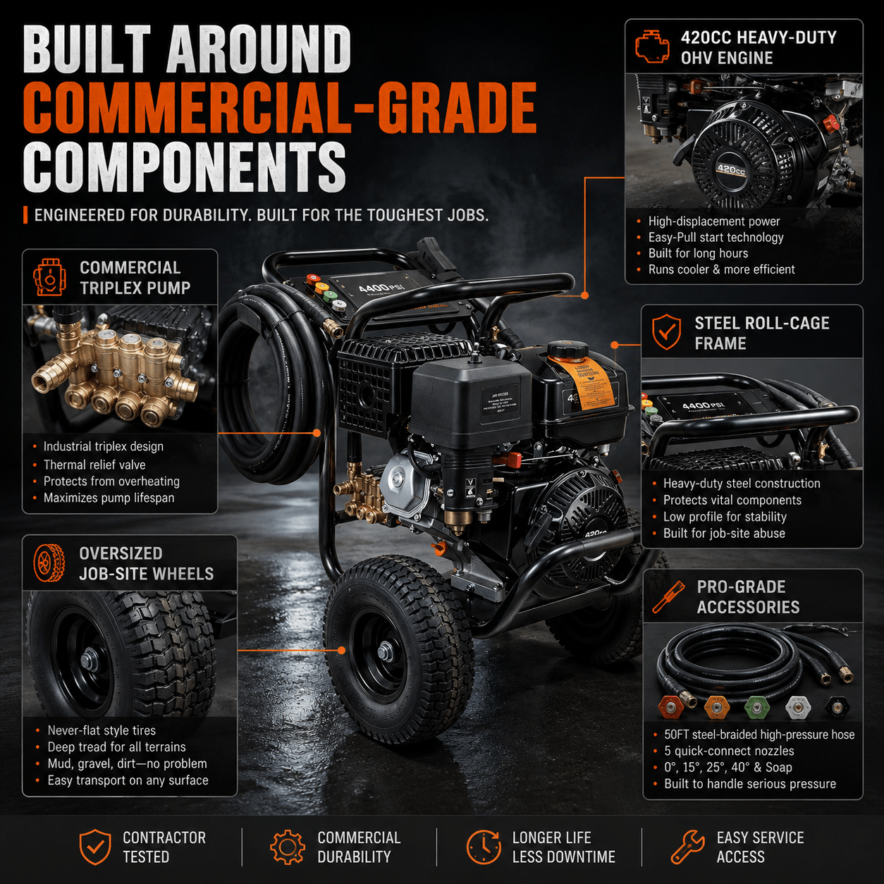 Erayak 4400 PSI Commercial Gas Pressure Washer - 4.2 GPM Flow • 420cc OHV Engine • Triplex Pump - Erayak Power -