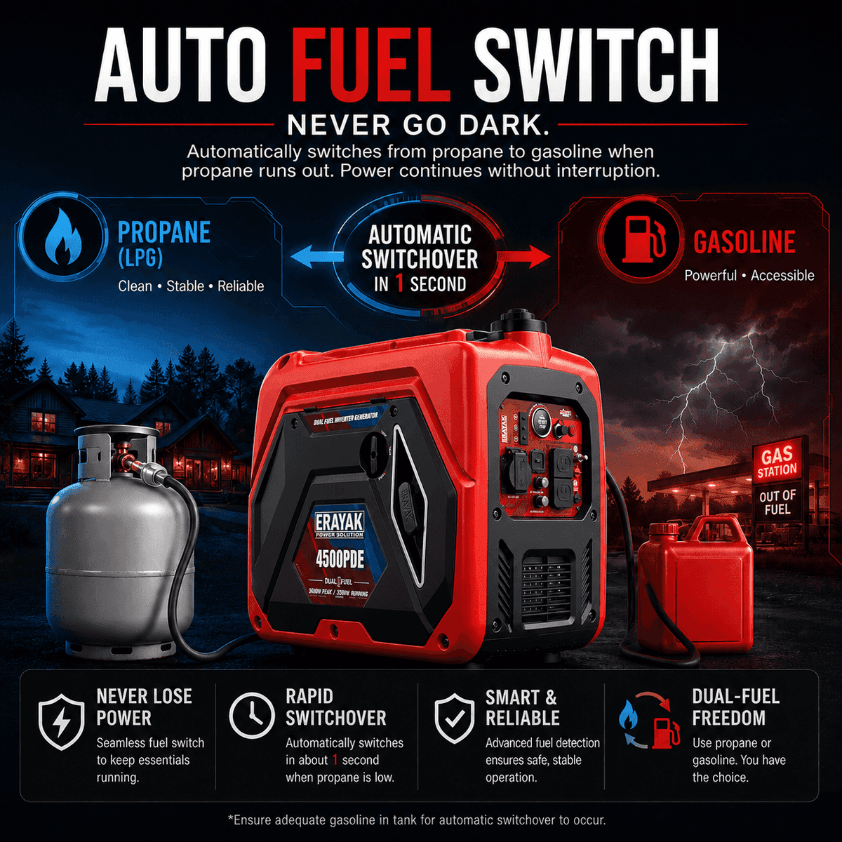 Erayak 4500PDE 4500W Dual-Fuel Inverter Generator for RV & Home Backup with Electric Start - Erayak Power - Portable Inverter Generator - EK-4500PDE