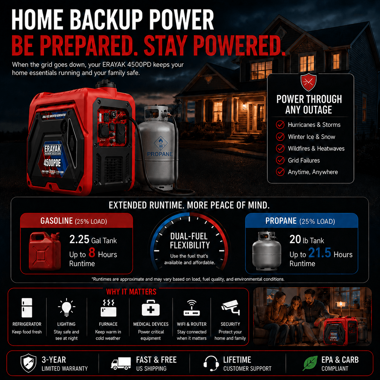 Erayak 4500PDE 4500W Dual-Fuel Inverter Generator for RV & Home Backup with Electric Start - Erayak Power - Portable Inverter Generator - EK-4500PDE