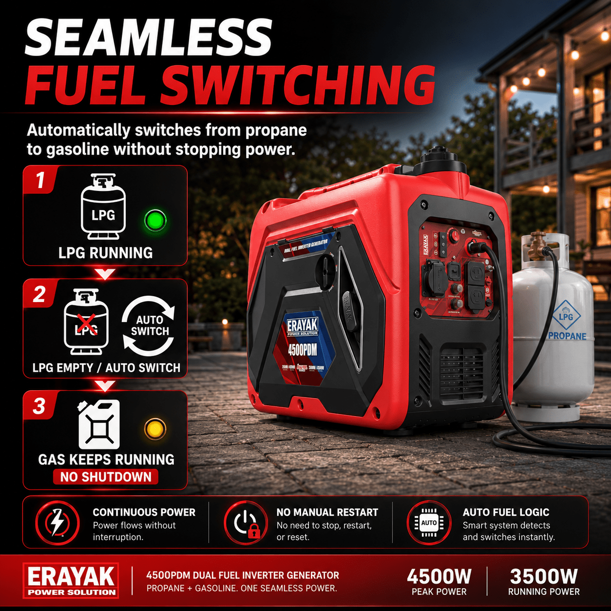 Erayak 4500PDM 4500W Dual-Fuel Inverter Generator for RV & Home Backup - Erayak Power - Portable Inverter Generator - EK-4500PDM