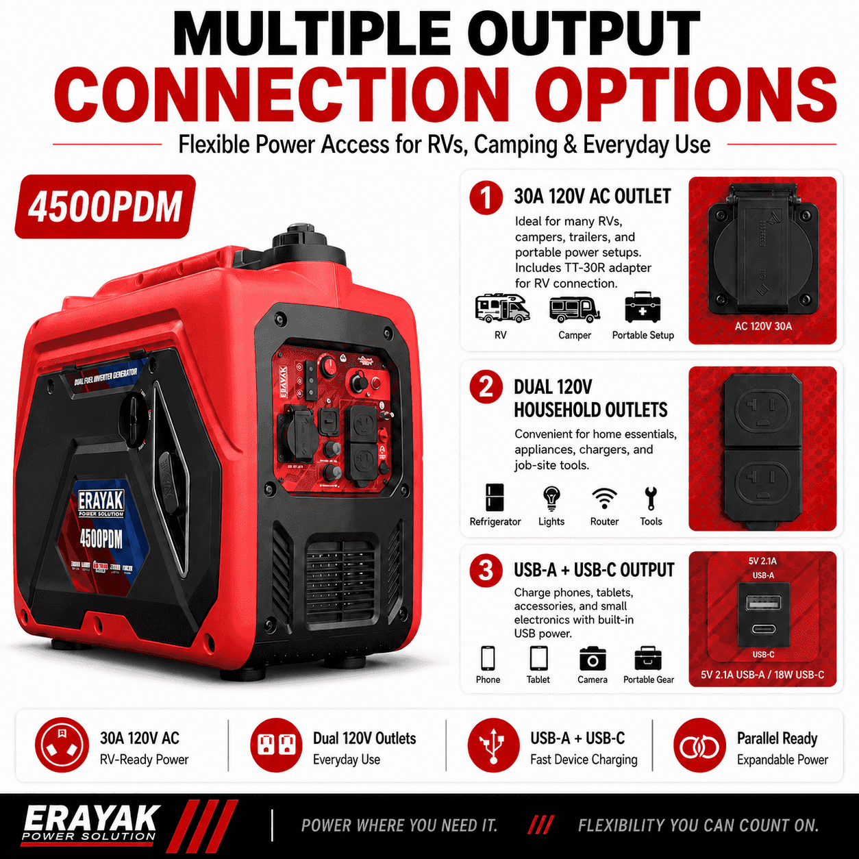 Erayak 4500PDM 4500W Dual-Fuel Inverter Generator for RV & Home Backup - Erayak Power - Portable Inverter Generator - EK-4500PDM