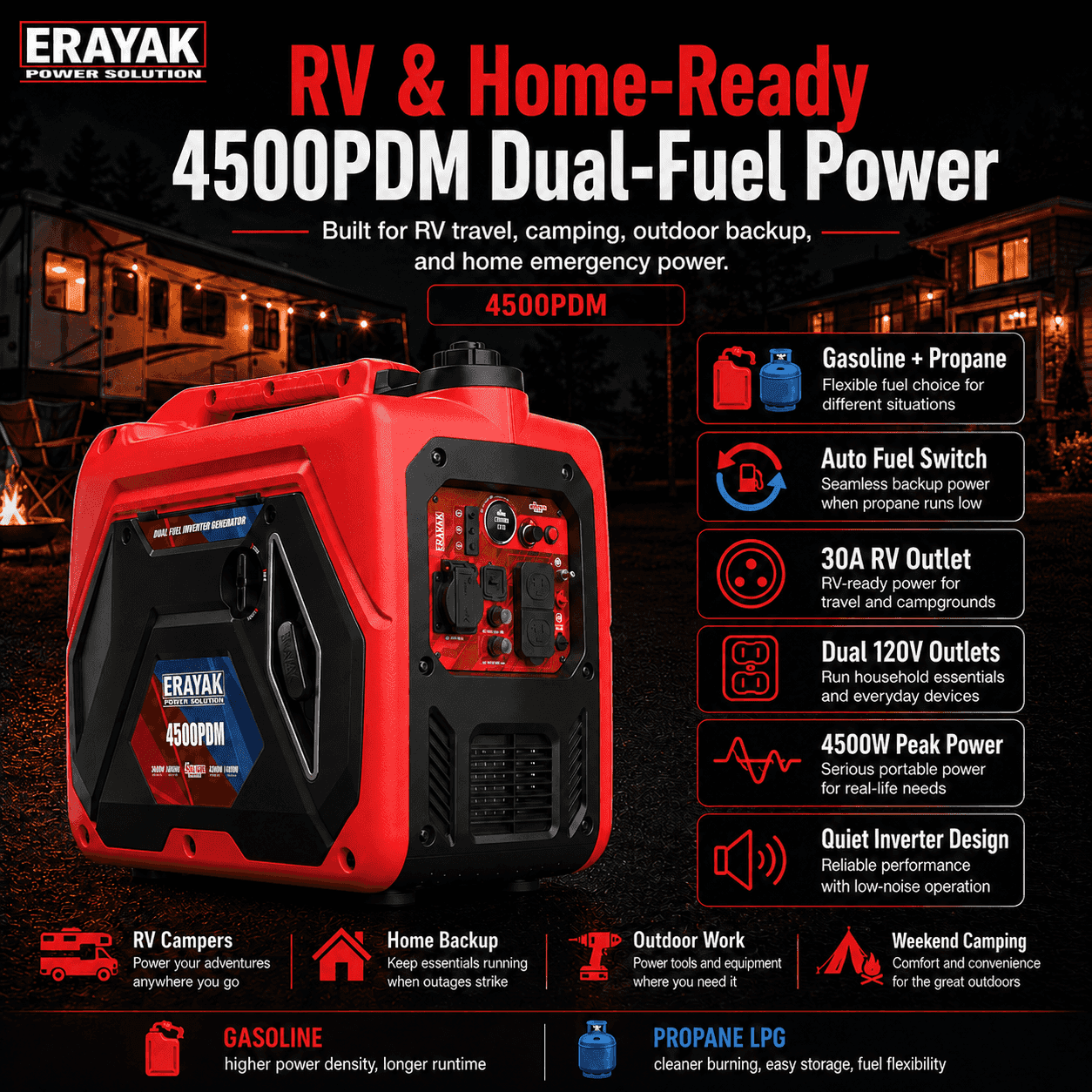 Erayak 4500PDM 4500W Dual-Fuel Inverter Generator for RV & Home Backup - Erayak Power - Portable Inverter Generator - EK-4500PDM