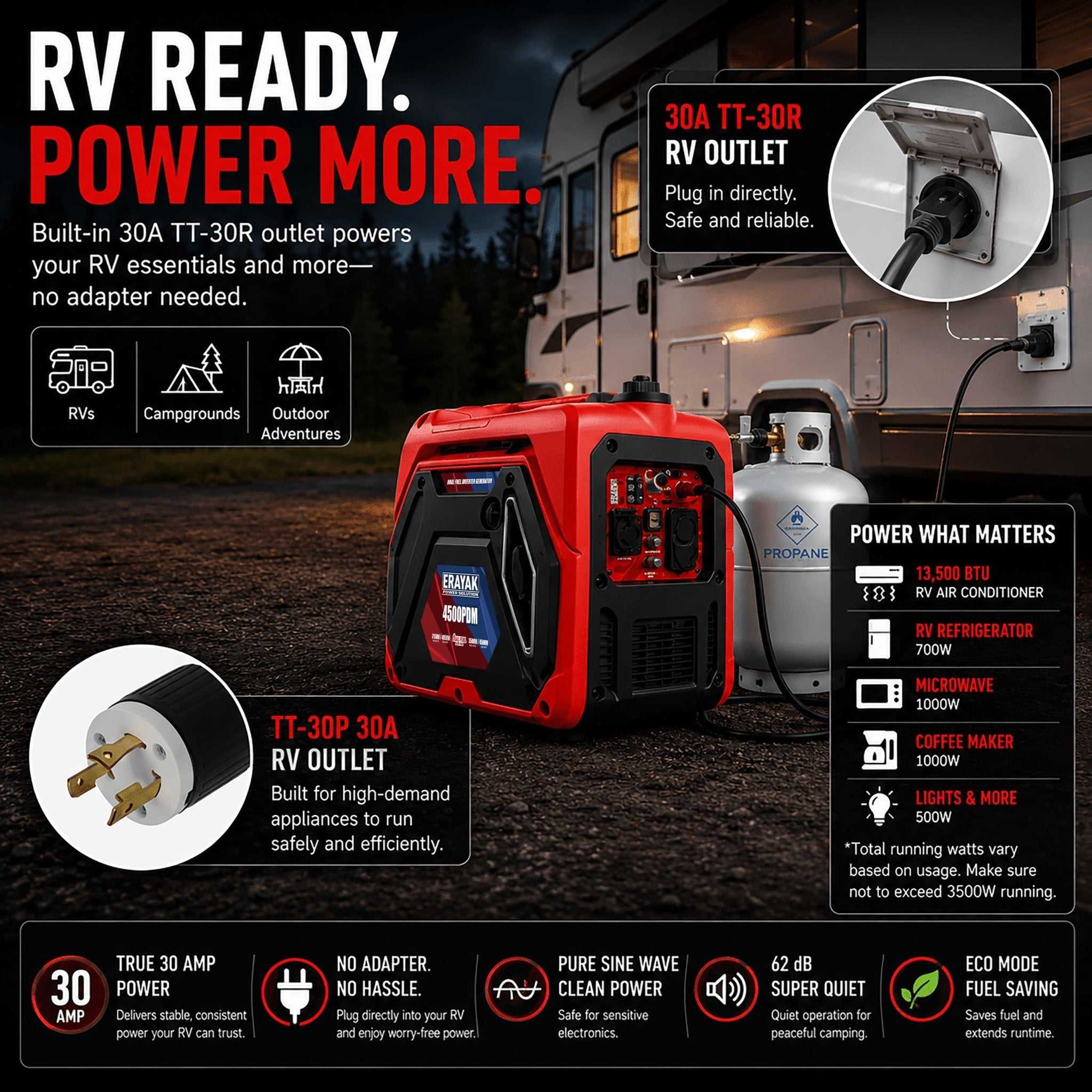 Erayak 4500W Dual - Fuel Inverter Generator – Quiet Gas & Propane, 30Amp RV Ready, Portable Home Backup Power - Erayak Power - Portable Inverter Generator - EK-4500PDE