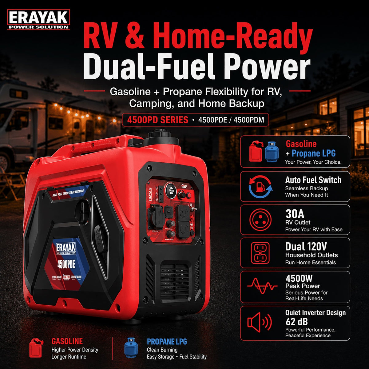 Erayak 4500W Dual - Fuel Inverter Generator – Quiet Gas & Propane, 30Amp RV Ready, Portable Home Backup Power - Erayak Power - Portable Inverter Generator - EK-4500PDE