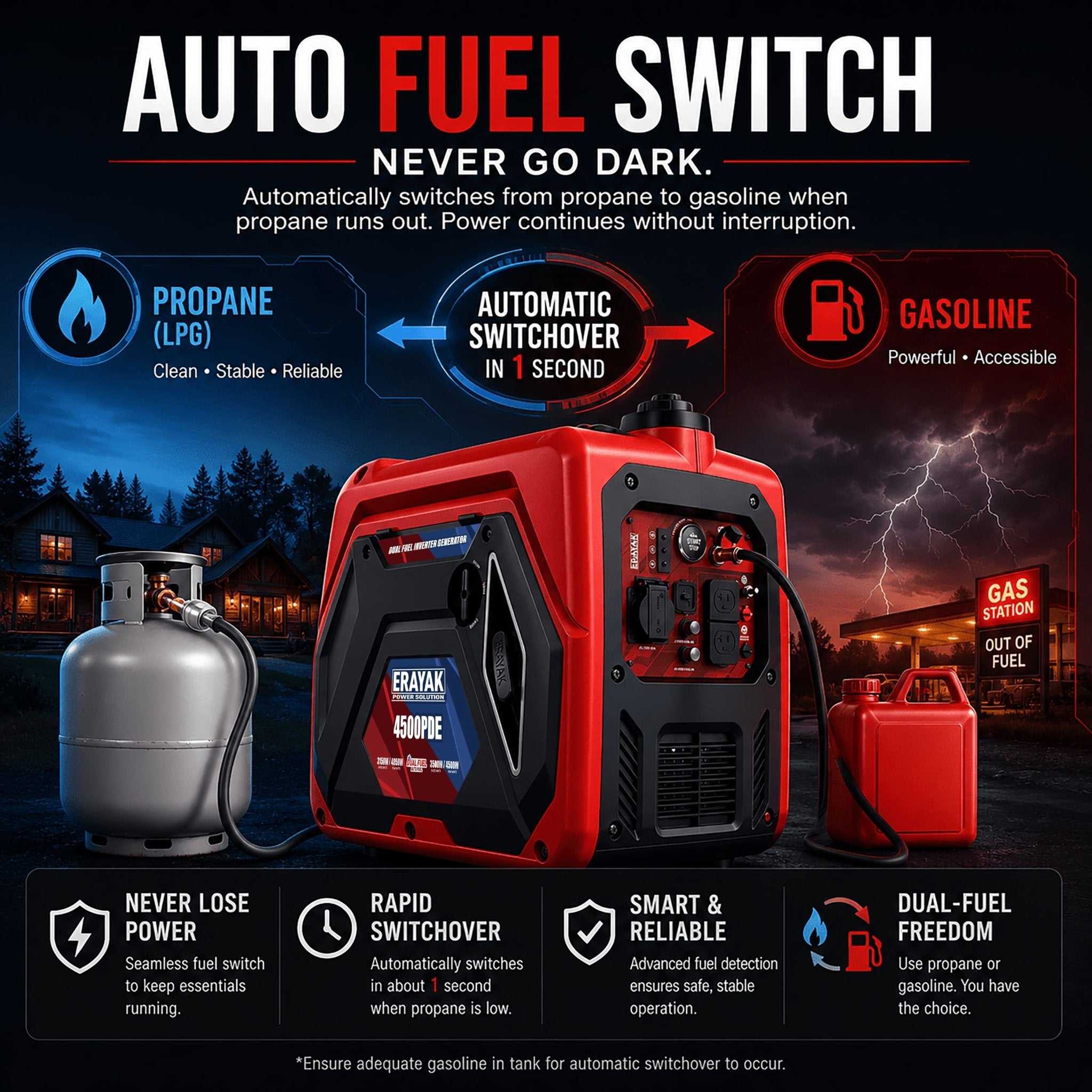 Erayak 4500W Dual - Fuel Inverter Generator – Quiet Gas & Propane, 30Amp RV Ready, Portable Home Backup Power - Erayak Power - Portable Inverter Generator - EK-4500PDE