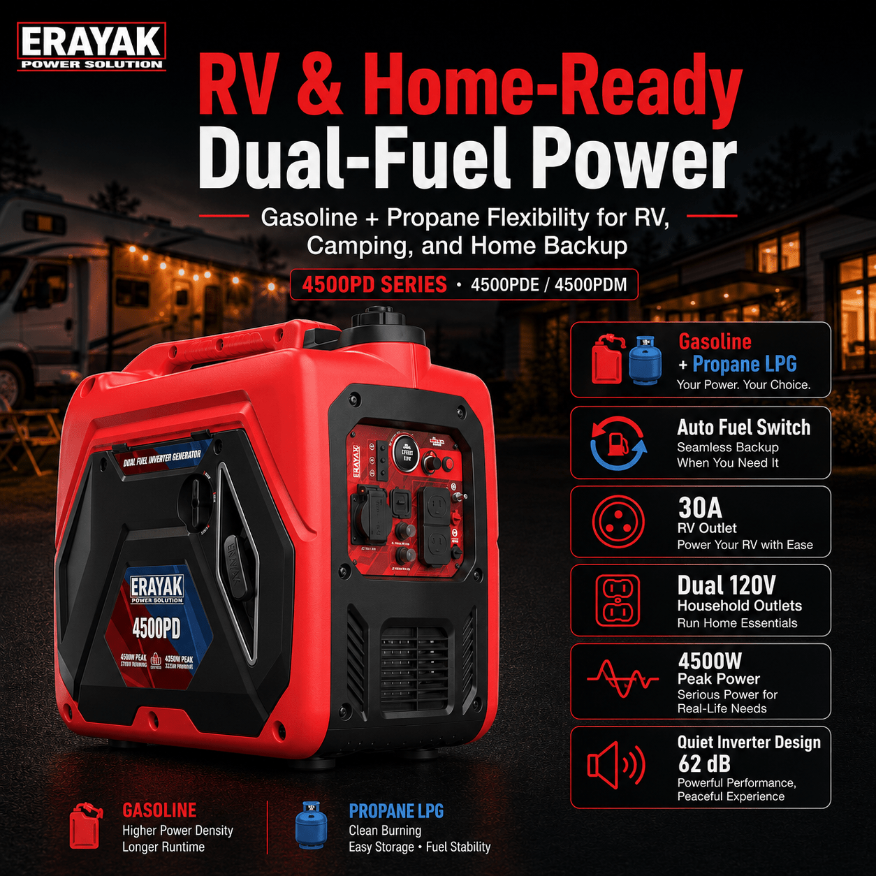 Erayak 4500W Dual - Fuel Inverter Generator – Quiet Gas & Propane, 30Amp RV Ready, Portable Home Backup Power - Erayak Power - Portable Inverter Generator - EK-4500PDE