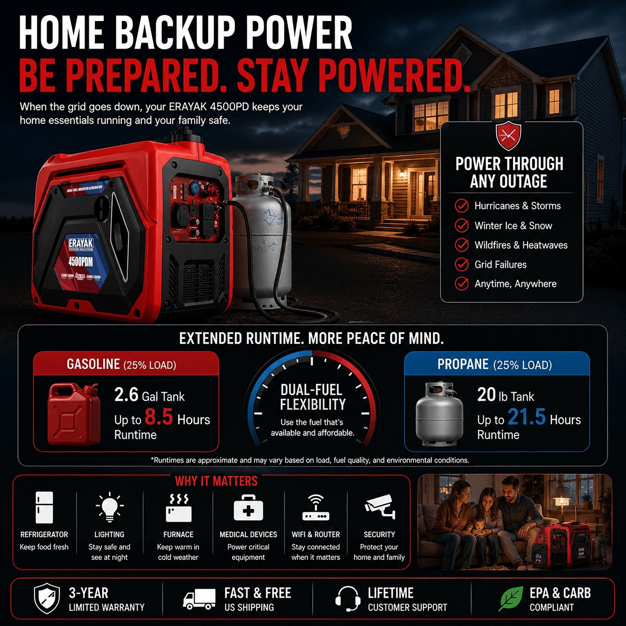 Erayak 4500W Dual - Fuel Inverter Generator – Quiet Gas & Propane, 30Amp RV Ready, Portable Home Backup Power - Erayak Power - Portable Inverter Generator - EK-4500PDE