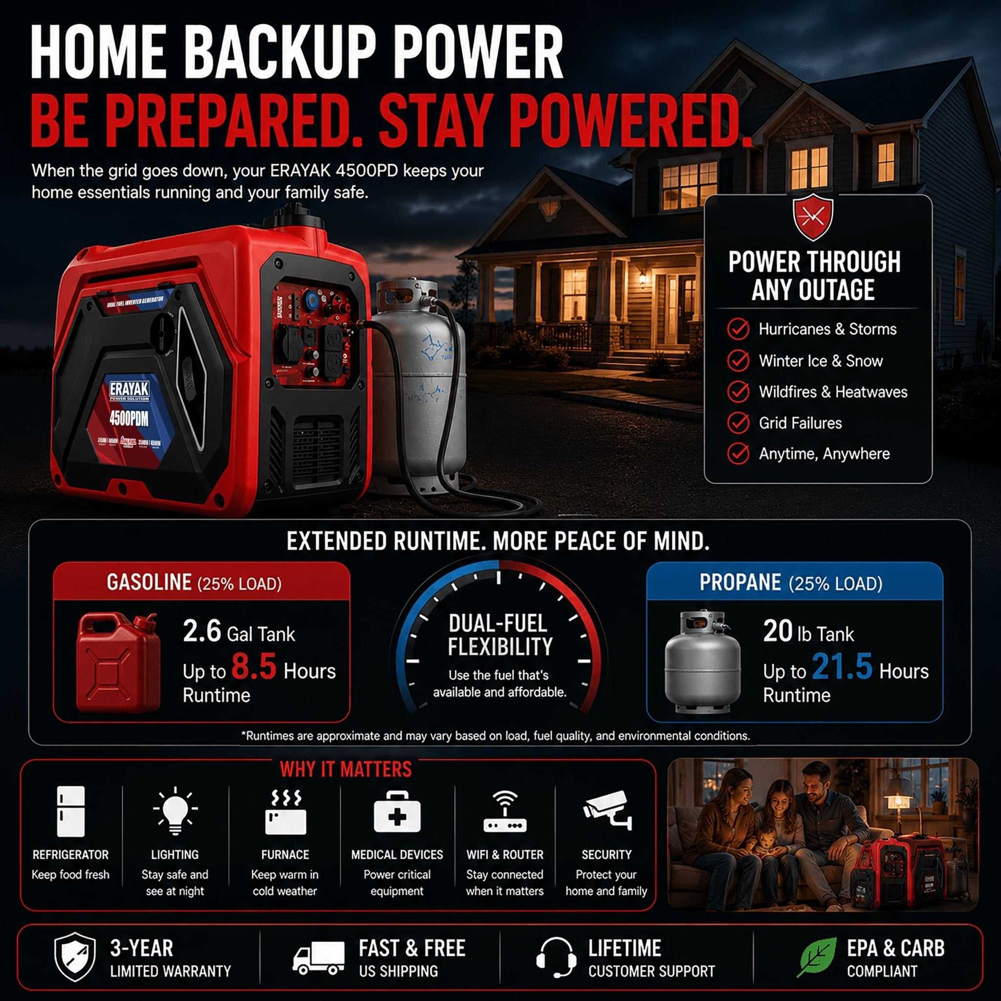 Erayak 4500W Dual - Fuel Inverter Generator – Quiet Gas & Propane, 30Amp RV Ready, Portable Home Backup Power - Erayak Power - Portable Inverter Generator - EK-4500PDE