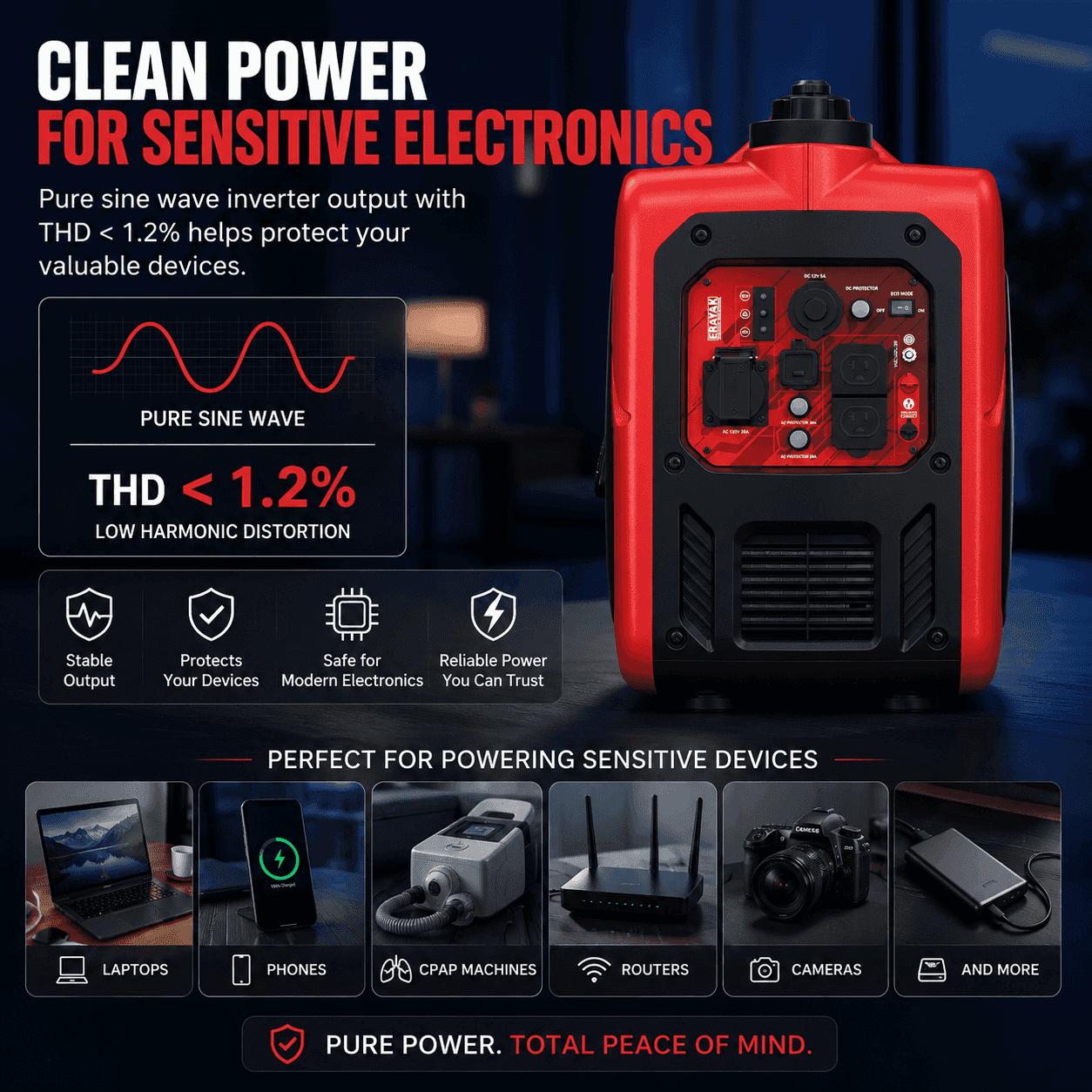 Back view of red inverter generator showing power output ports, eco mode switch, and compact design for sensitive electronics