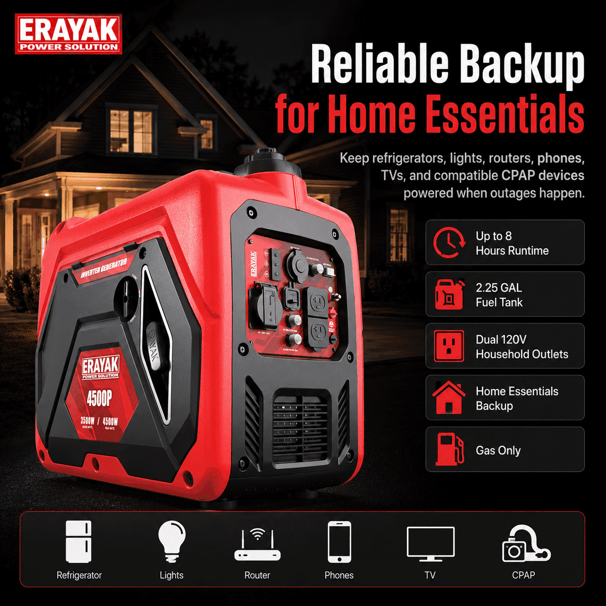 ERAYAK inverter generator powering household appliances outdoors, with icons showing refrigerator, lights, router, and TV