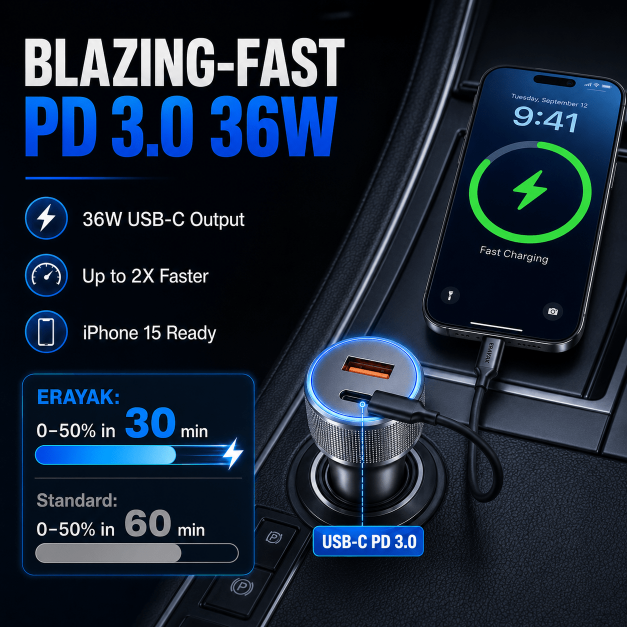 ERAYAK 54W Fast Car Charger | Dual USB-C PD 3.0 & QC 3.0 with LED Display - Erayak Power - Car charger - InverterTANK-50W-US