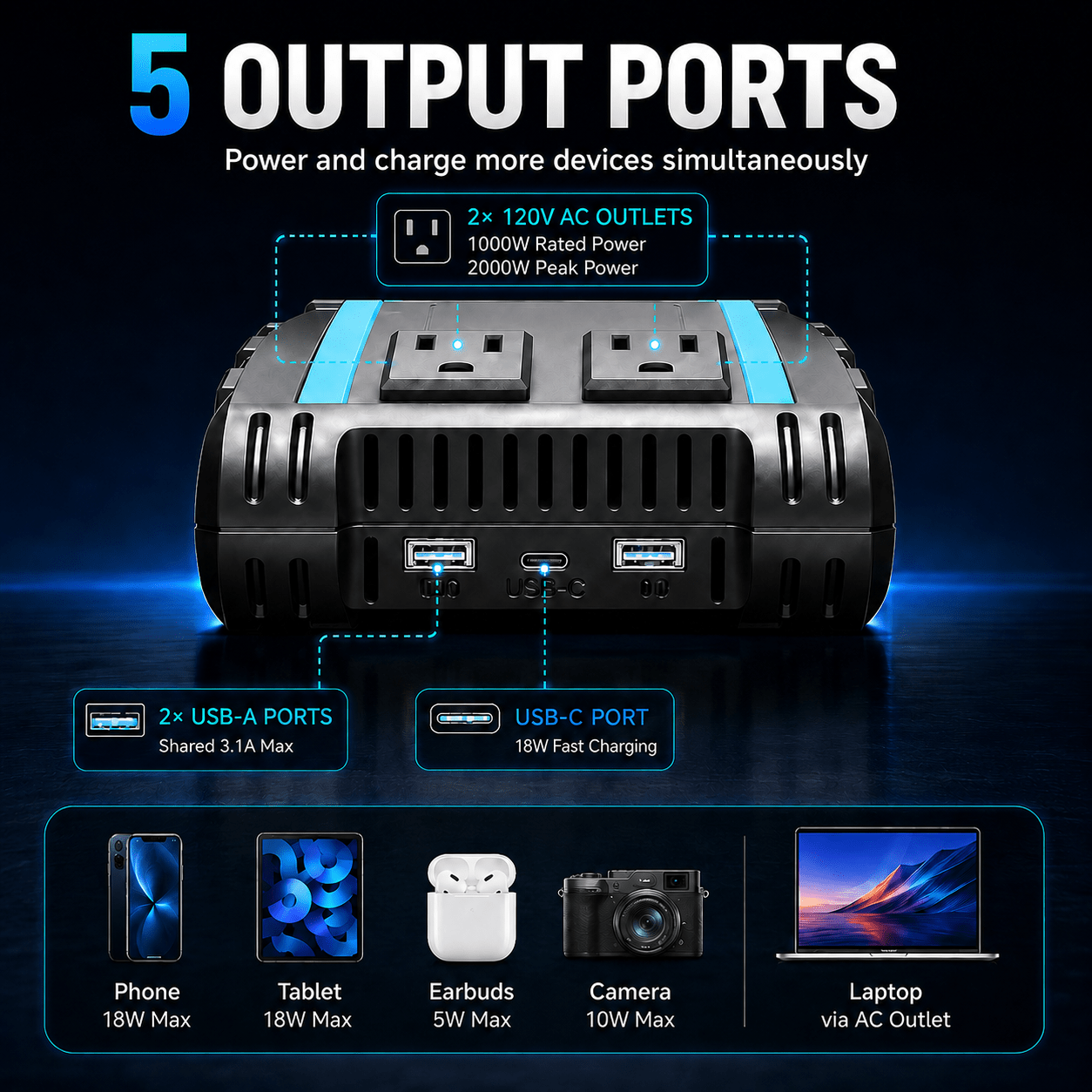 ERAYAK TANK1000 1000W Power Inverter 12V to 115V AC, Modified Sine Wave Inverter with LCD Display, USB-A/C Ports & Remote Control for RV, Truck, Solar & Home Backup - Erayak Power - Power Inverter - InverterTANK-1000-US-1