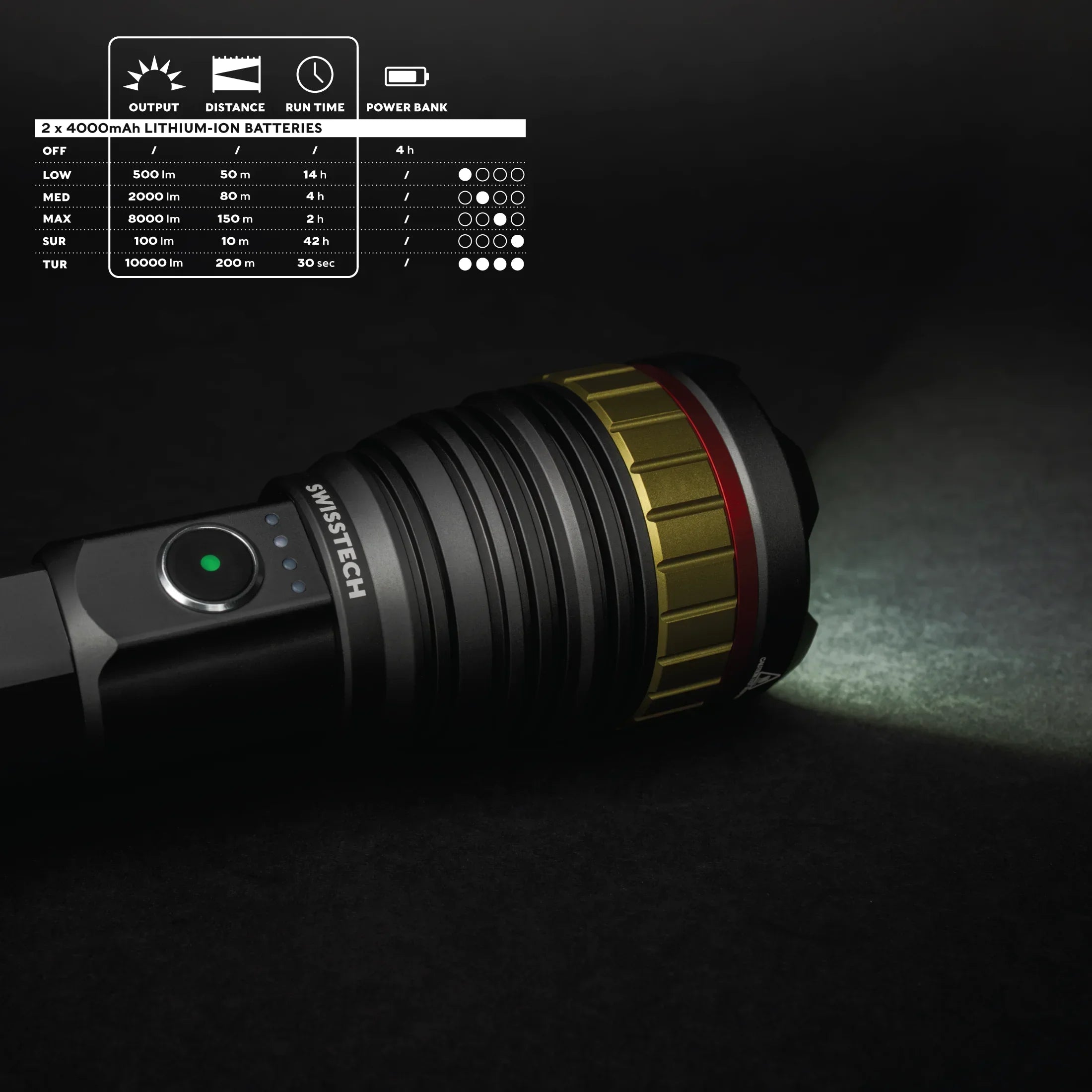 10,000 Lumen Rechargeable LED Flashlight with Power Bank, Waterproof for Camping