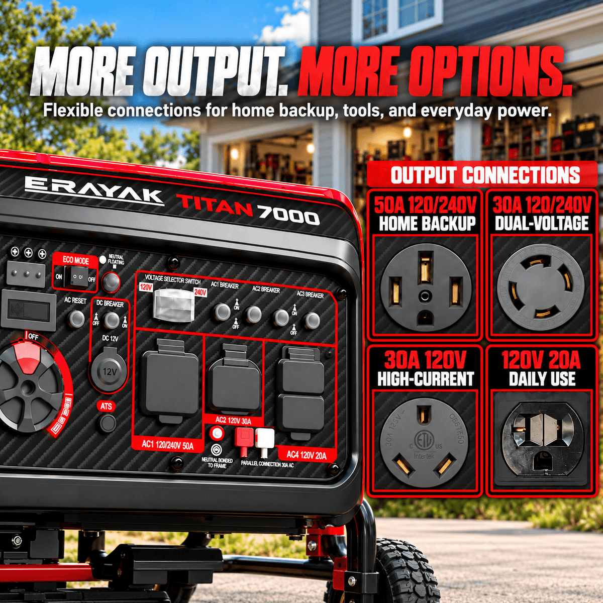 ERAYAK TITAN 7000 portable generator with multiple output connections, black and red design, set in a backyard with tools and equipment