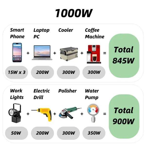 ERAYAK® 1000 Watts Inverter Generator, Portable Quiet EIG1000P - ERAYAK