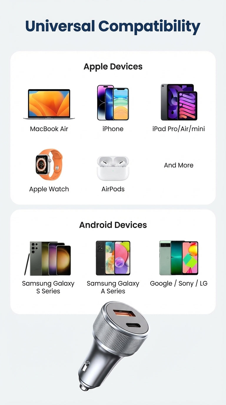 ERAYAK 54W Fast Car Charger [2026] | Dual USB-C PD 3.0 & QC 3.0 with LED Display