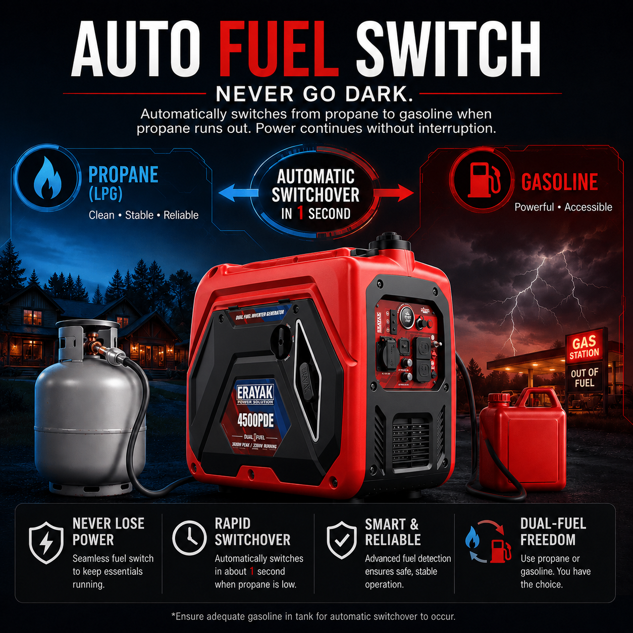 Erayak 4500PDE 4500W Dual-Fuel Inverter Generator for RV & Home Backup with Electric Start