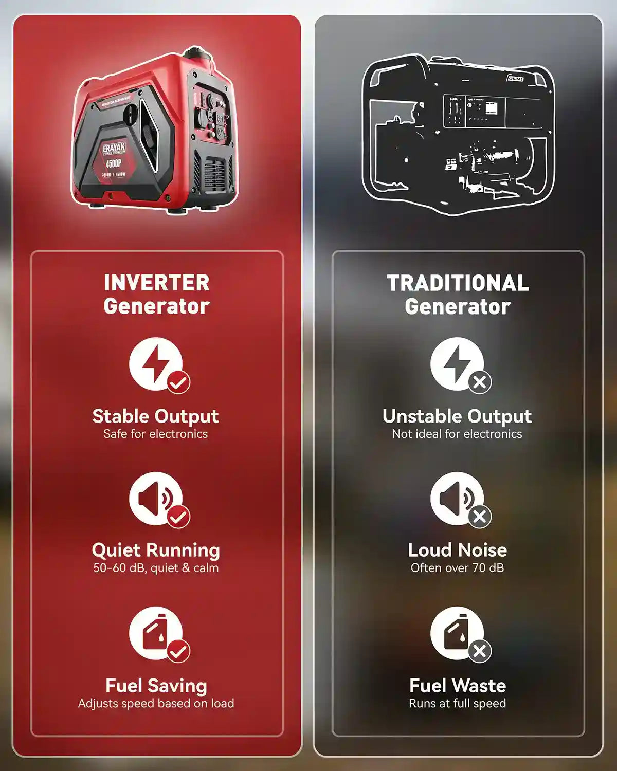 Generatore inverter portatile Erayak 4500 W, silenzioso, doppia alimentazione, EYG4500PD