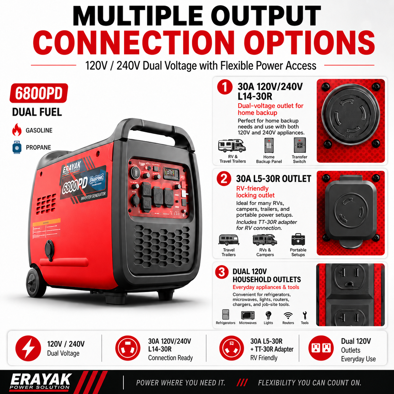 Erayak 6800W Portable Inverter Generator | 120V/240V For RV & Home Backup, Dual-Fuel
