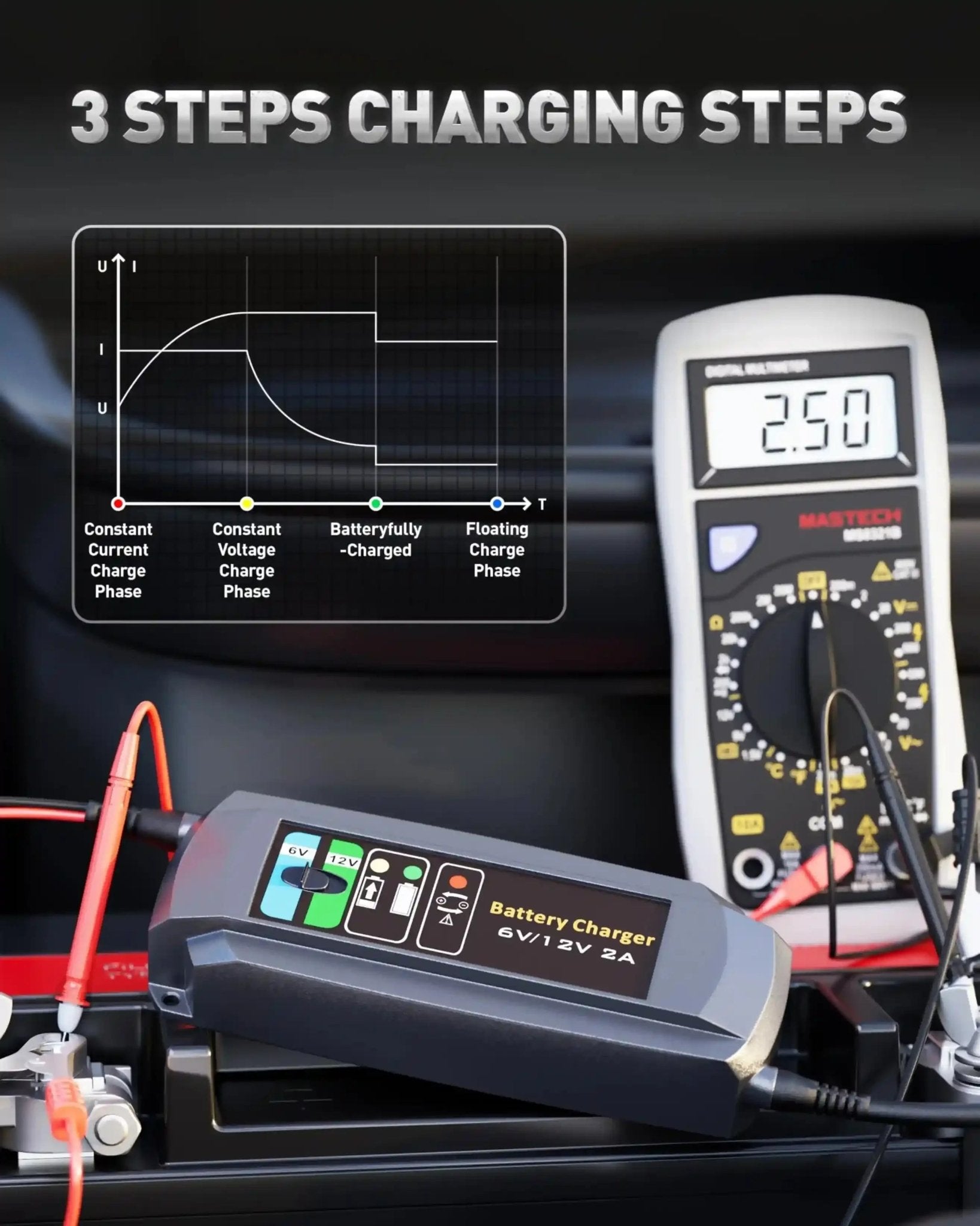 6V/12V 2 Amp Smart Battery Charger – Car Battery Maintainer & Trickle/Float Charger - Erayak Power