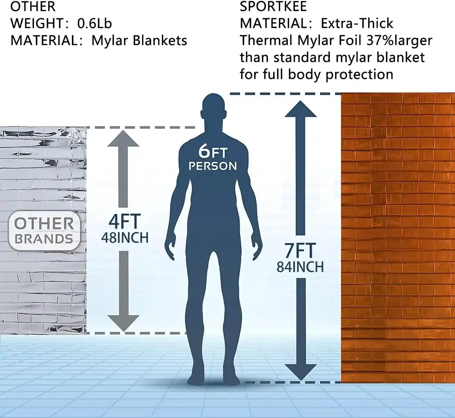 Emergency Blankets for Survival, 4 Pack Large Mylar Blankets,Comes with Thermometer Extra-Thick Space Blanket(Orange)