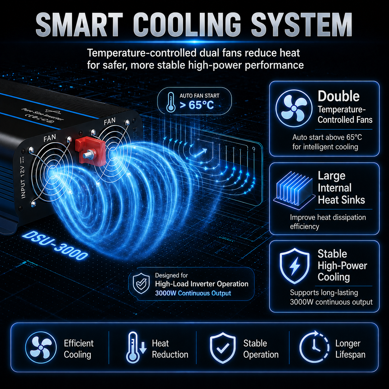Erayak Onduleur à onde sinusoïdale pure 2000 W 3000 W, convertisseur 12 V DC à 120 V AC – Idéal pour camping-car solaire, camping-car, maison, camion