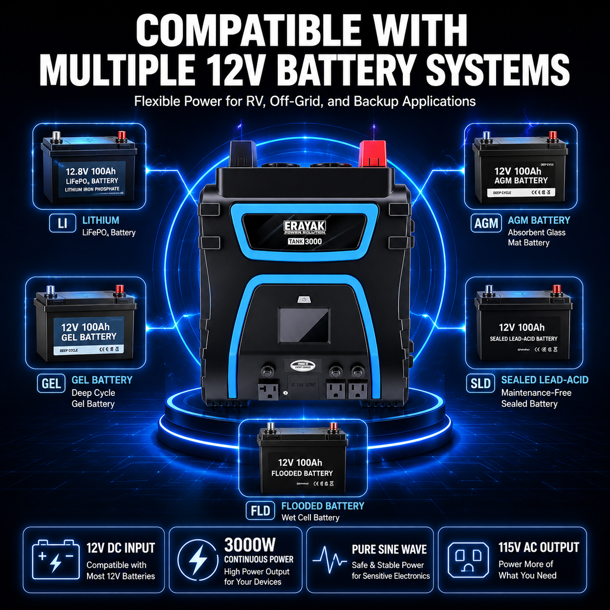 Erayak 3000W Power Inverter, 12V DC to 120V AC, LCD Display, Modified Sine Wave