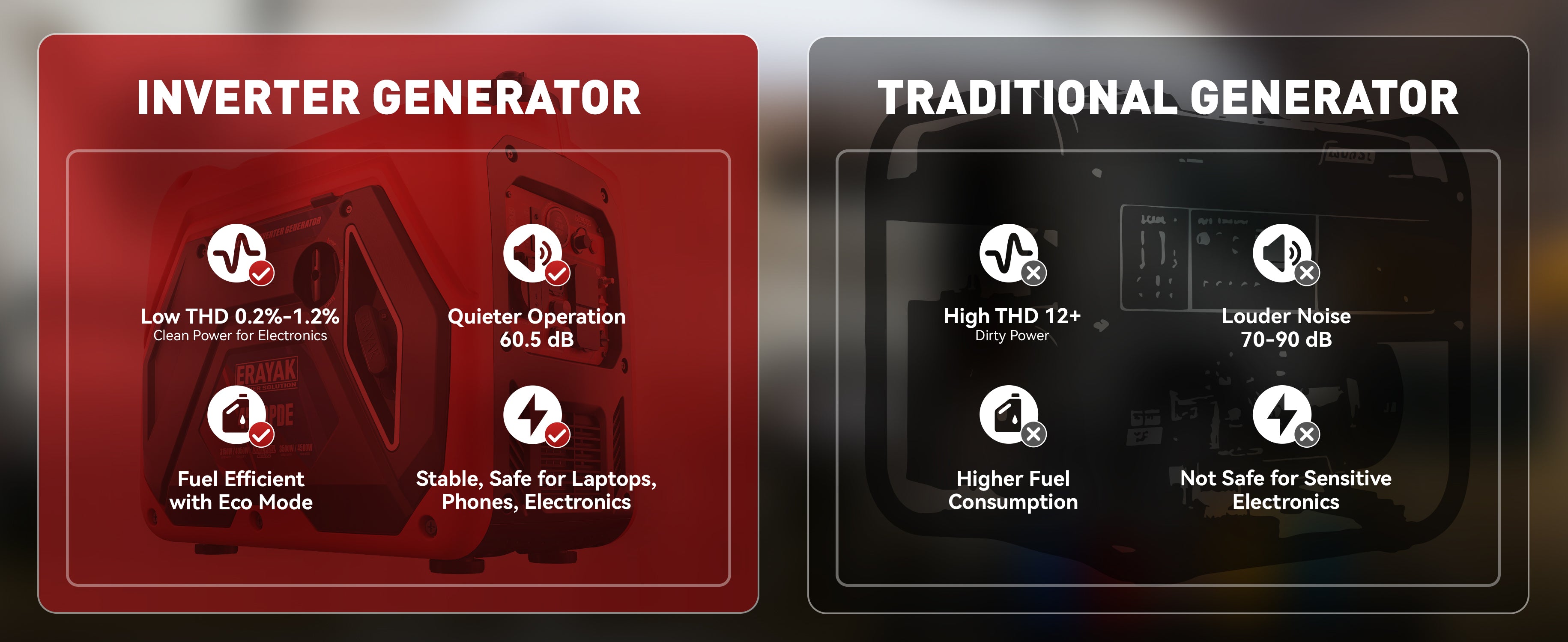 Comparison chart showing inverter generator advantages, including low THD clean power, quieter 60.5 dB operation, better fuel efficiency with Eco Mode, and safe stable power for electronics.pc