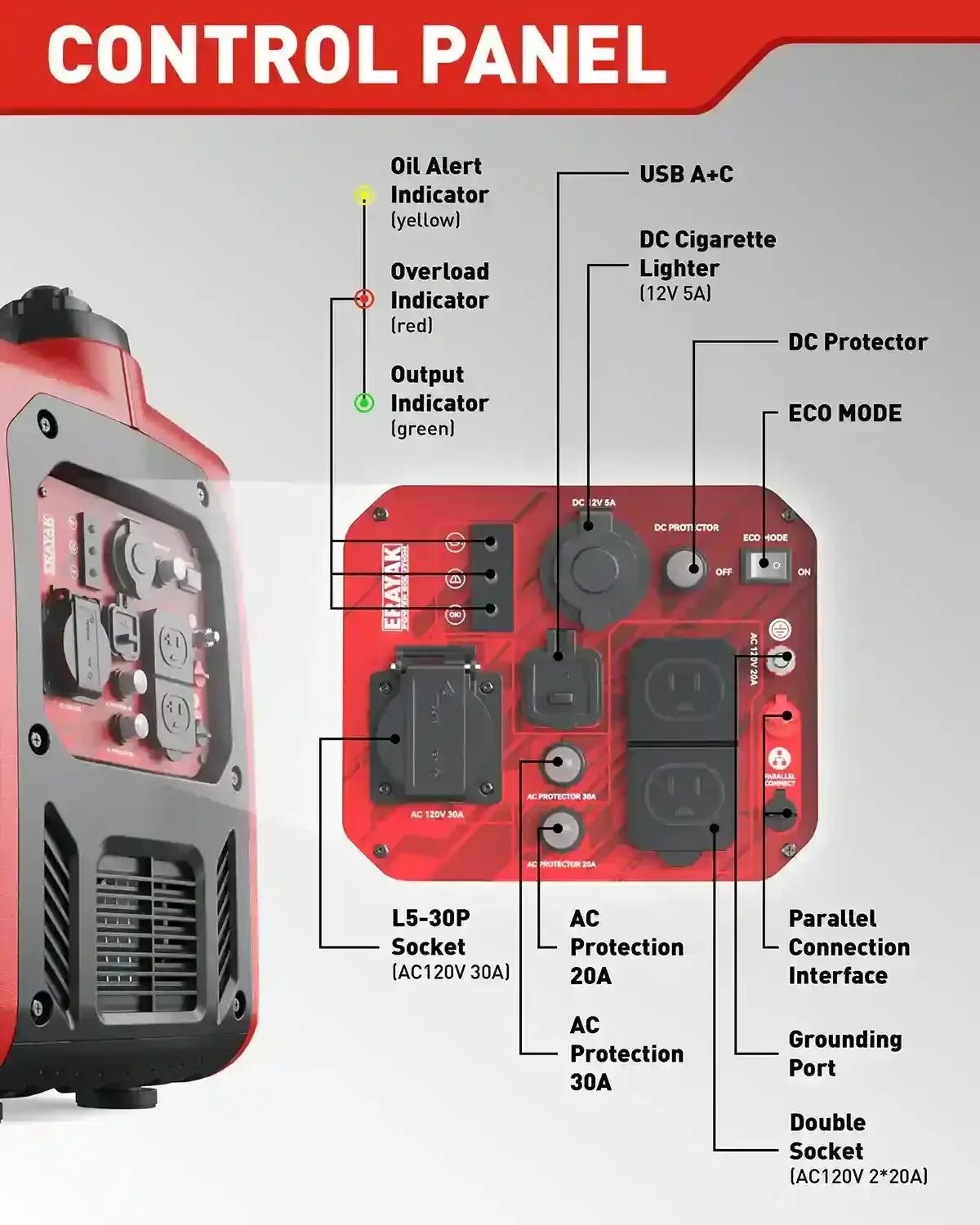 Certified Refurbished | Erayak 4500P Inverter Generator – Factory Renewed, Same Reliable Power at a Lower Price - Erayak Power
