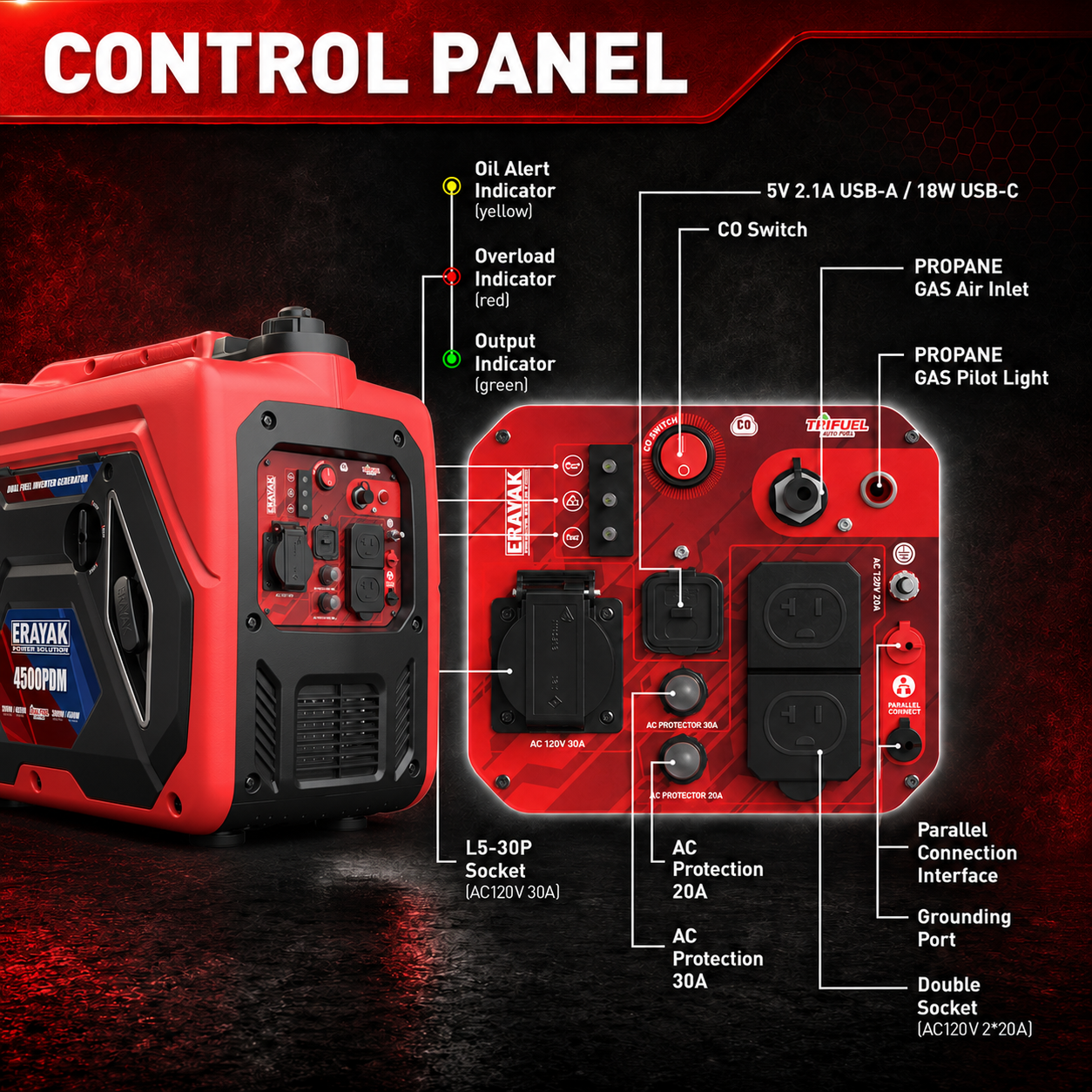 Erayak 4500PDM 4500W Dual-Fuel Inverter Generator for RV & Home Backup