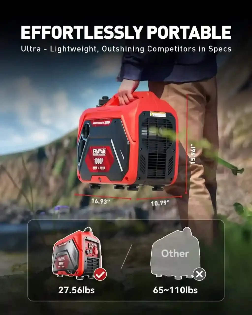 ERAYAK 1000W Inverter Generator, Quiet Portable for Camping, RV & Home - Erayak Power