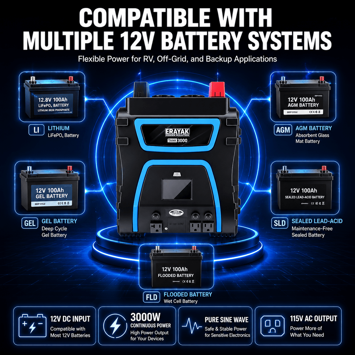 Erayak 3000W Power Inverter, 12V DC to 120V AC, LCD Display, Modified Sine Wave - Erayak Power - Power Inverter - InverterTANK-3000-US