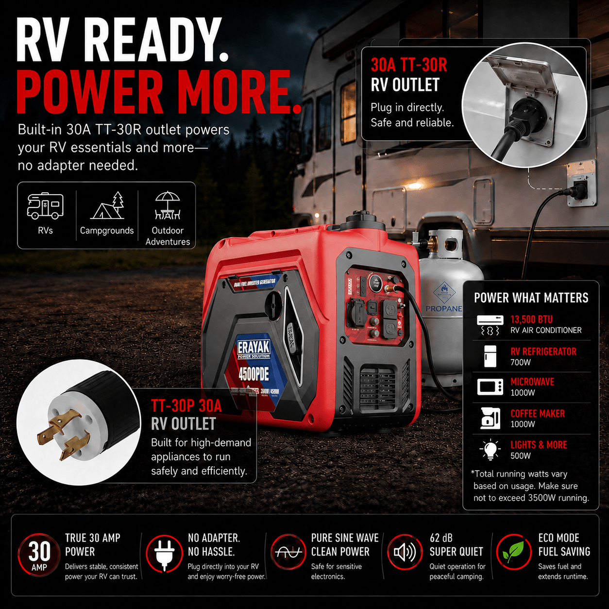 Erayak 4500PDE 4500W Dual-Fuel Inverter Generator for RV & Home Backup with Electric Start - Erayak Power - Portable Inverter Generator - EK-4500PDE