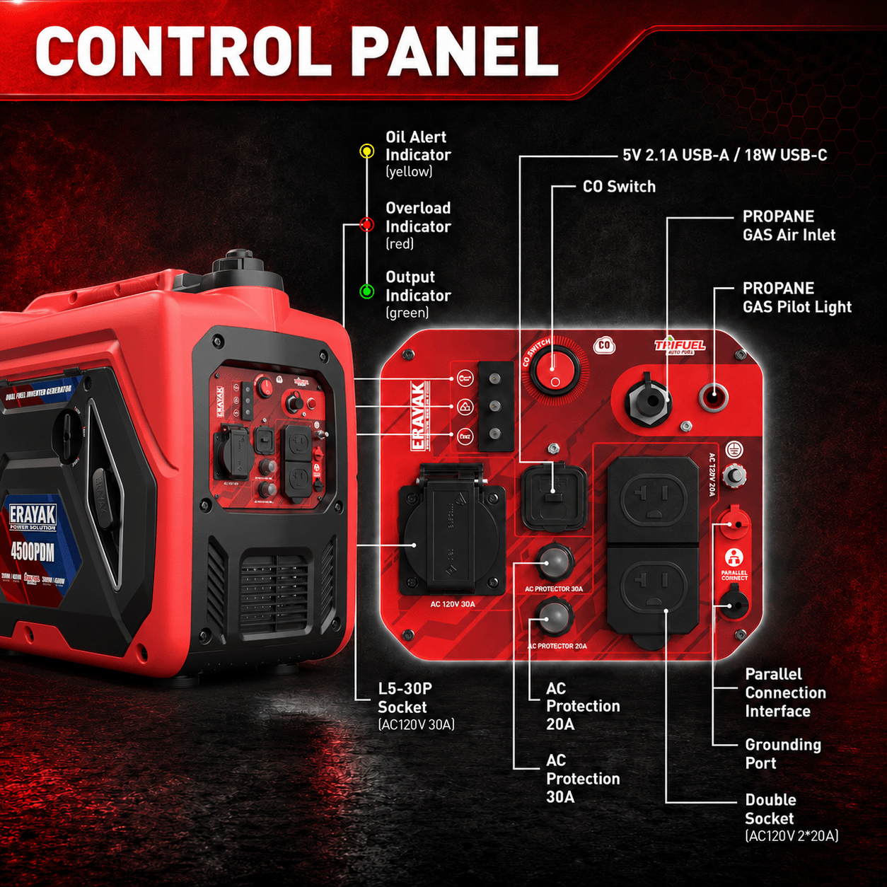 Erayak 4500PDM 4500W Dual-Fuel Inverter Generator for RV & Home Backup - Erayak Power - Portable Inverter Generator - EK-4500PDM