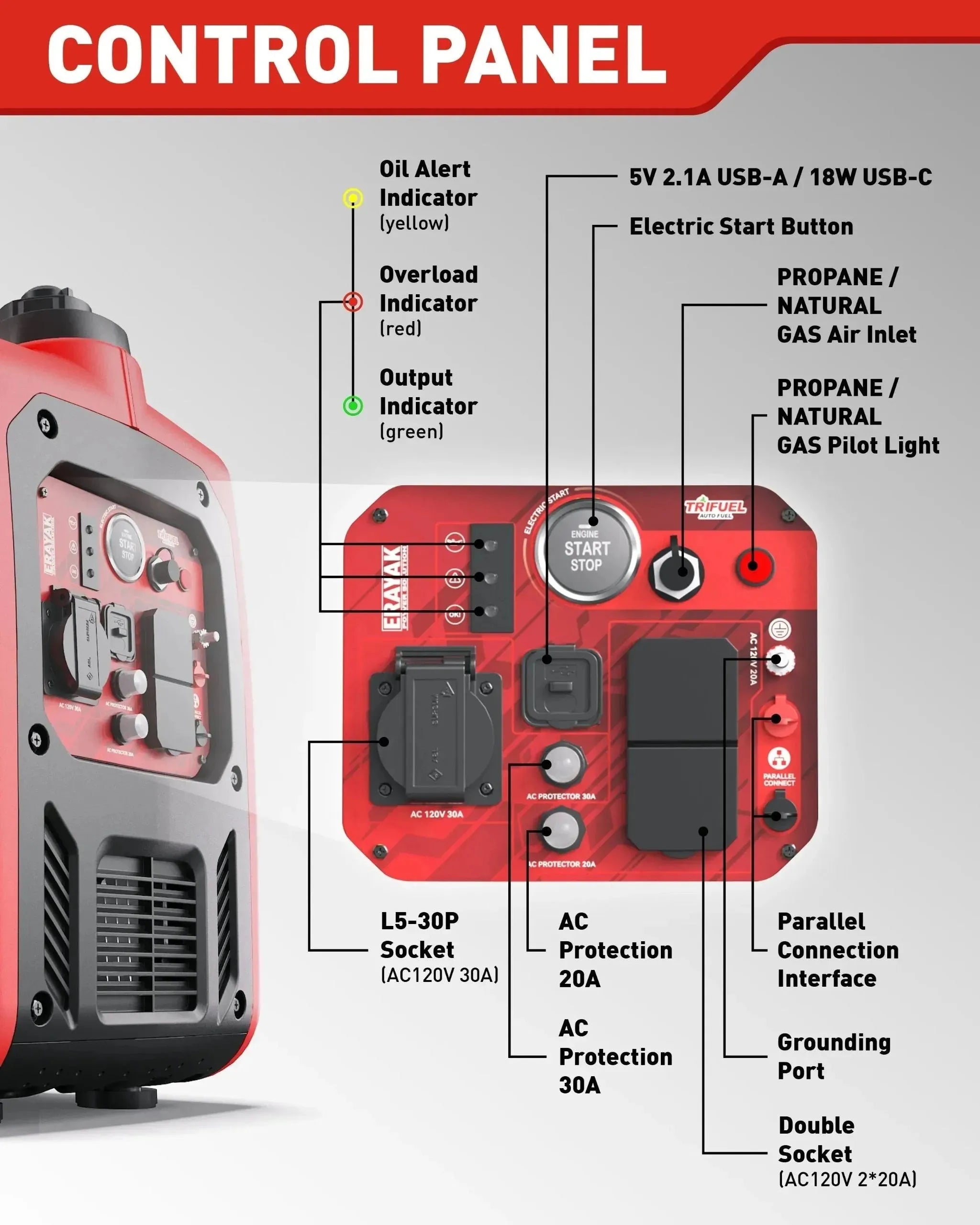 Erayak 4500W Tri-Fuel Inverter Generator – Quiet, Reliable | 4500PD - Erayak Power