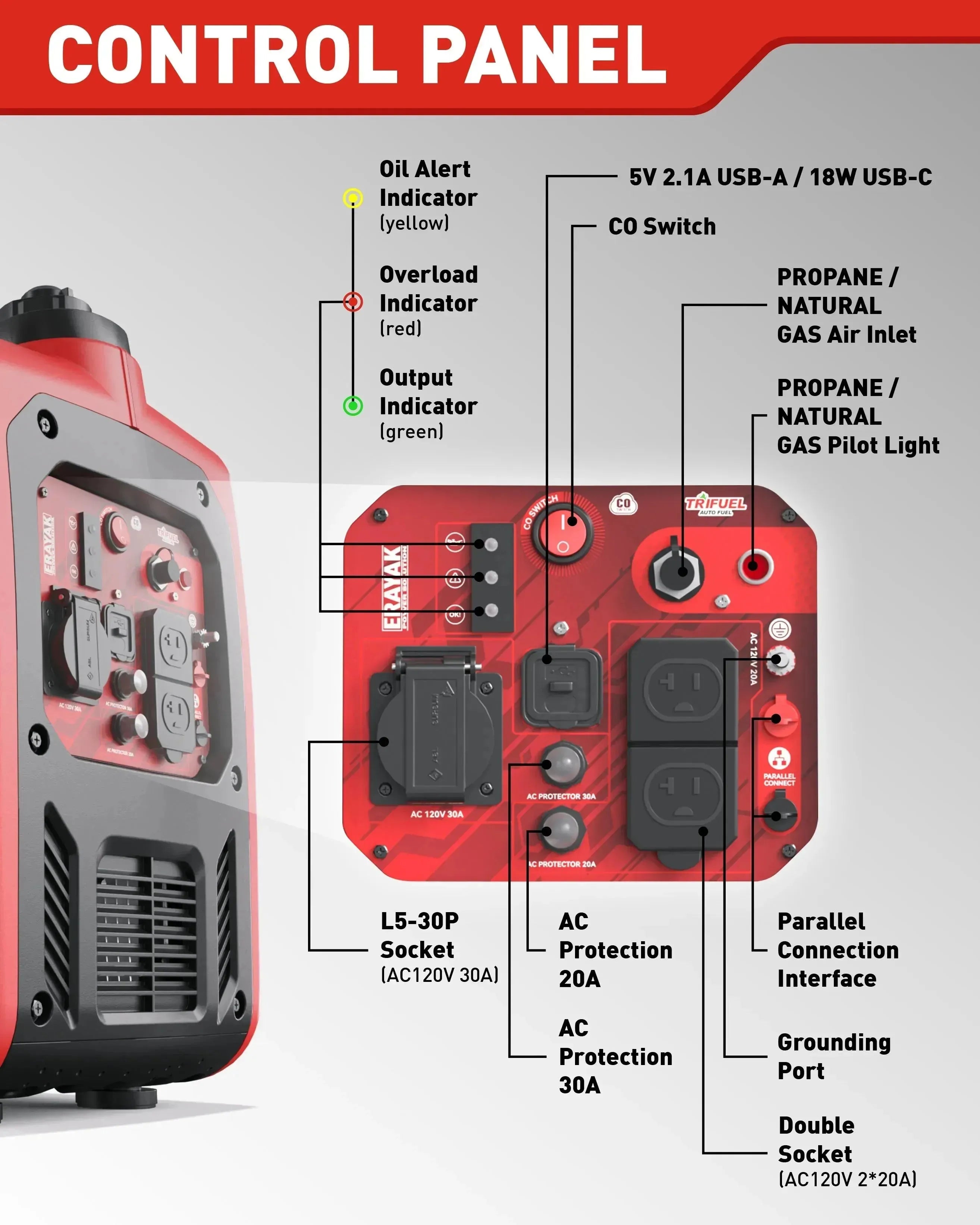 Erayak 4500W Tri-Fuel Inverter Generator – Quiet, Reliable | 4500PD - Erayak Power