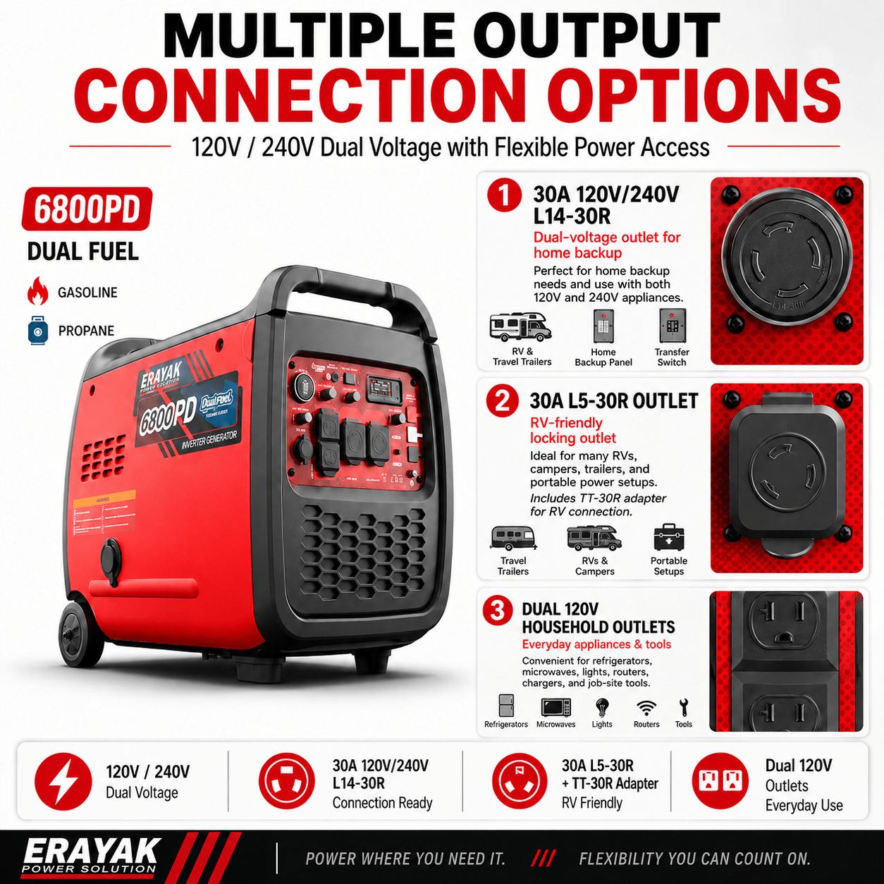 Erayak 6800W Portable Inverter Generator | 120V/240V For RV & Home Backup, Dual-Fuel - Erayak Power - Inverter Generator - EK-6800PD