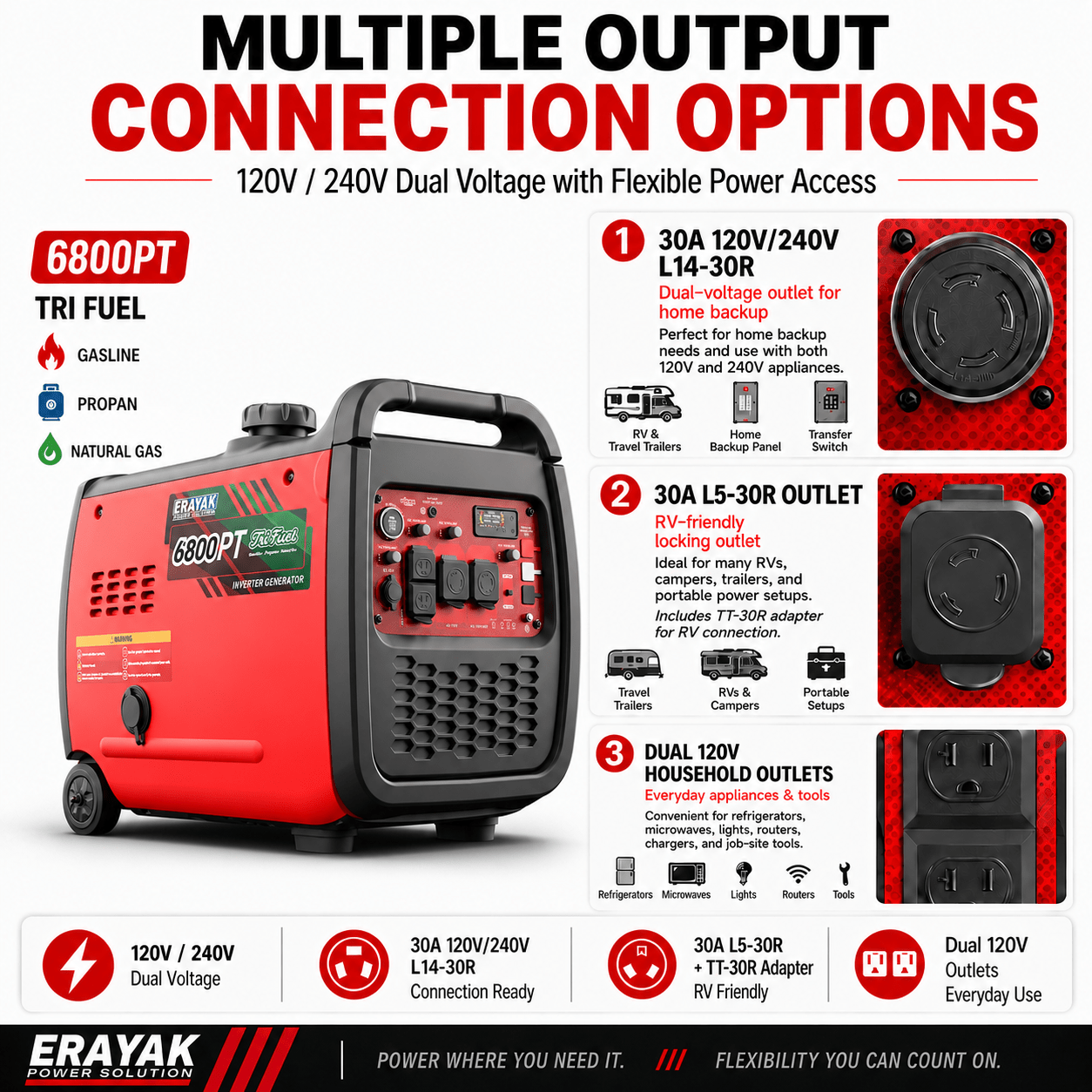 Erayak 6800W Portable Inverter Generator | 120V/240V For RV & Home Backup,Tri-Fuel - Erayak Power - Inverter Generator - EK-6800PT